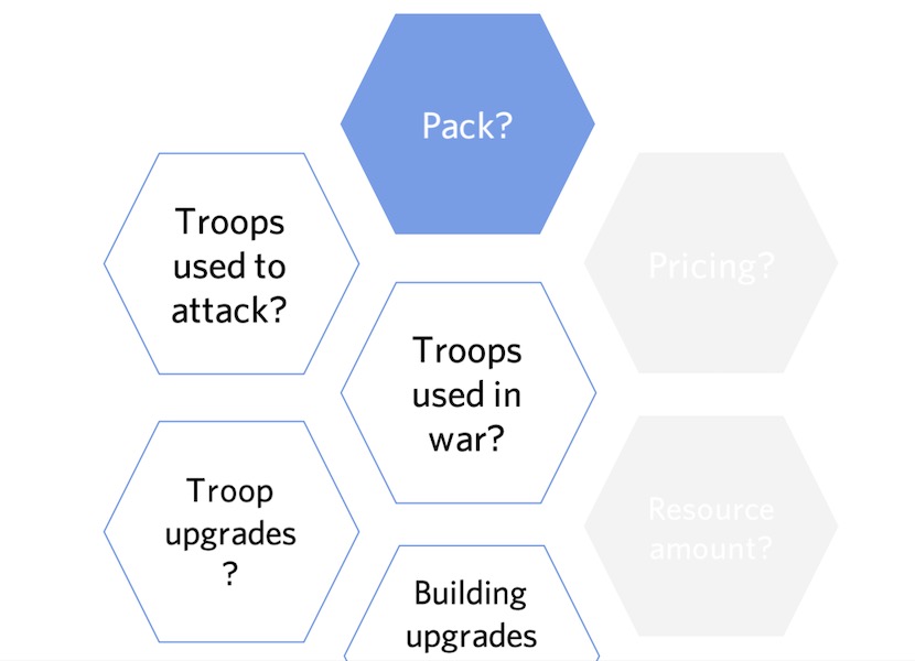 Clash of Clans input signals