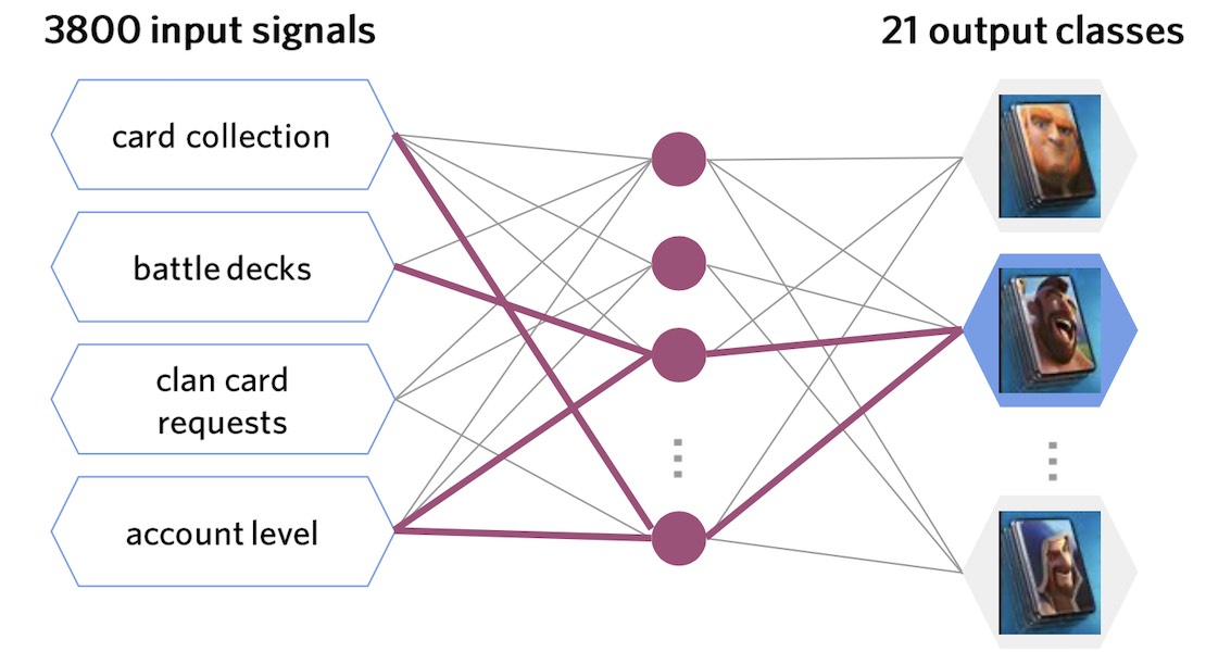 Targeting model