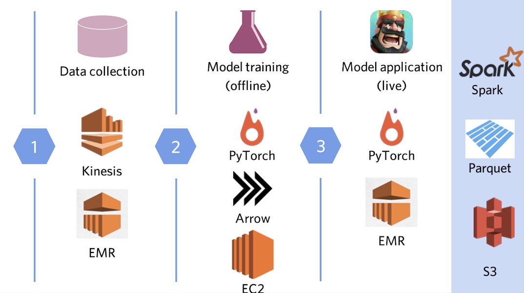 Technology stack